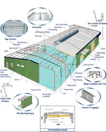 Chiny Zestawy konstrukcji stalowych, płyty faliste i panele ścienne System do metalowych konstrukcji dostawca