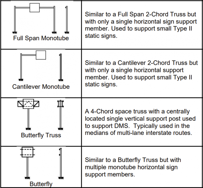 Custom Tri Chord Four Chord Overhead Span Structure Steel Toll Gantry Sign Bridge 1